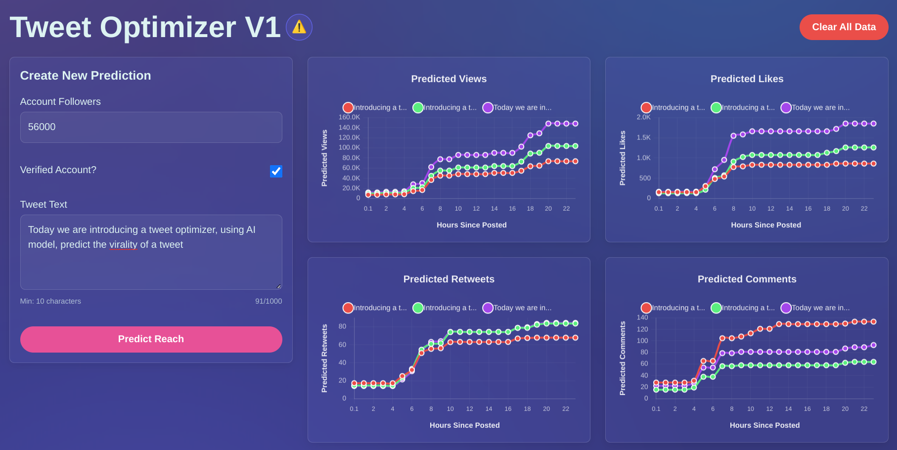 Tweet Optimize - Predict and Maximize Your Tweet's Reach